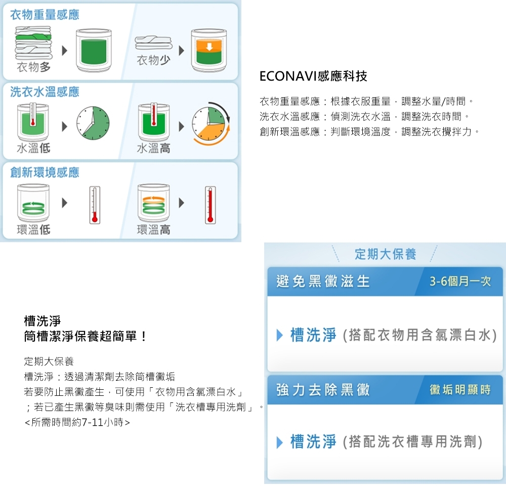 Panasonic國際牌 NA-V120LBS - 詳情3