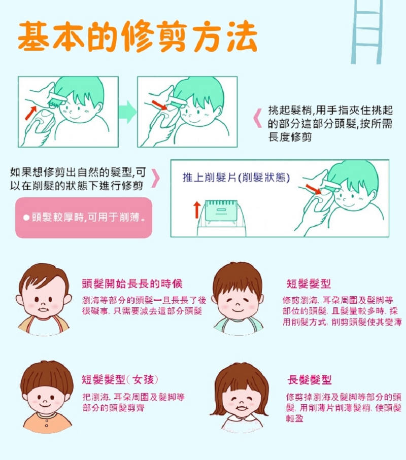 Panasonic國際牌 ER-PGF20A - 詳情1