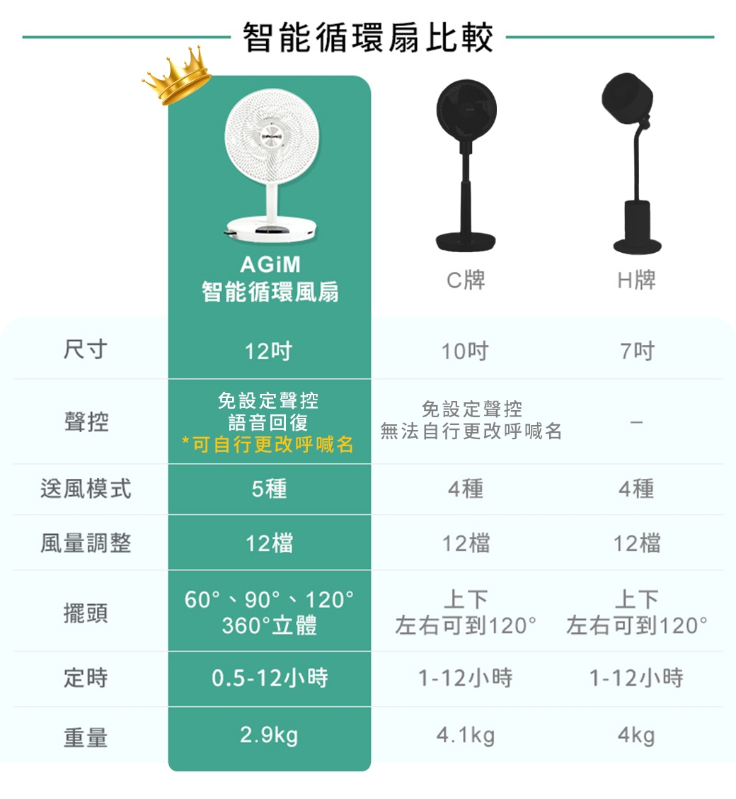 AGiM阿基姆 VF-120-WH - 詳情3
