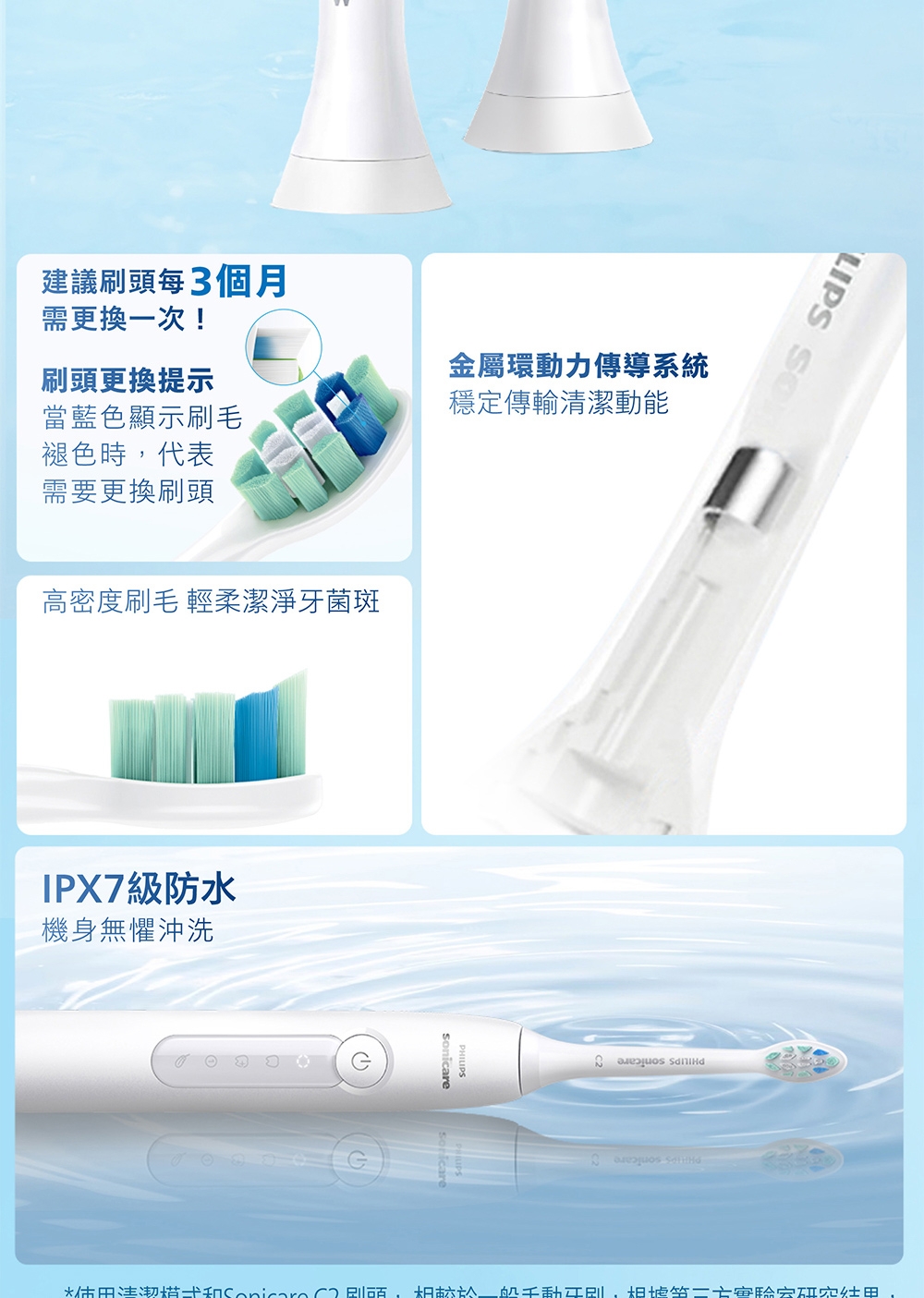 PHILIPS飛利浦 HX5191 - 詳情4