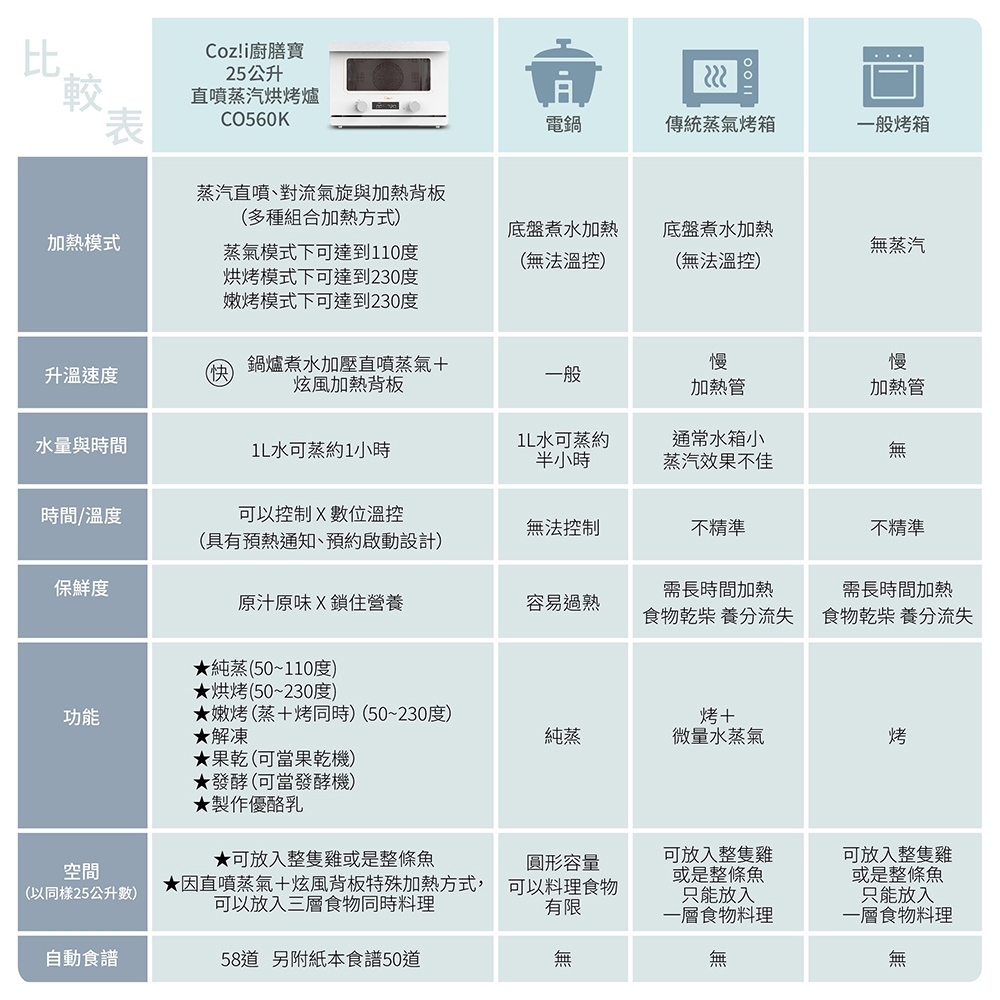 Coz!i廚膳寶 CO560K - 詳情2
