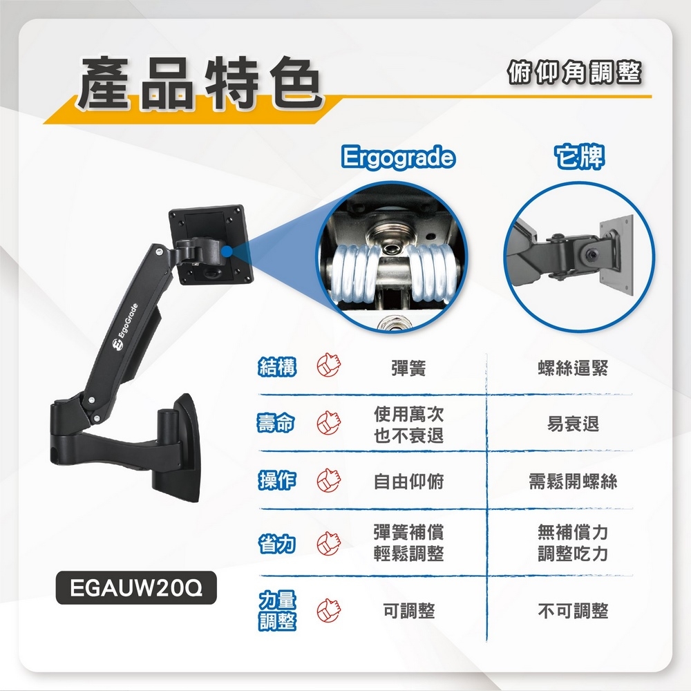 ErgoGrade EGAUW20Q - 詳情3