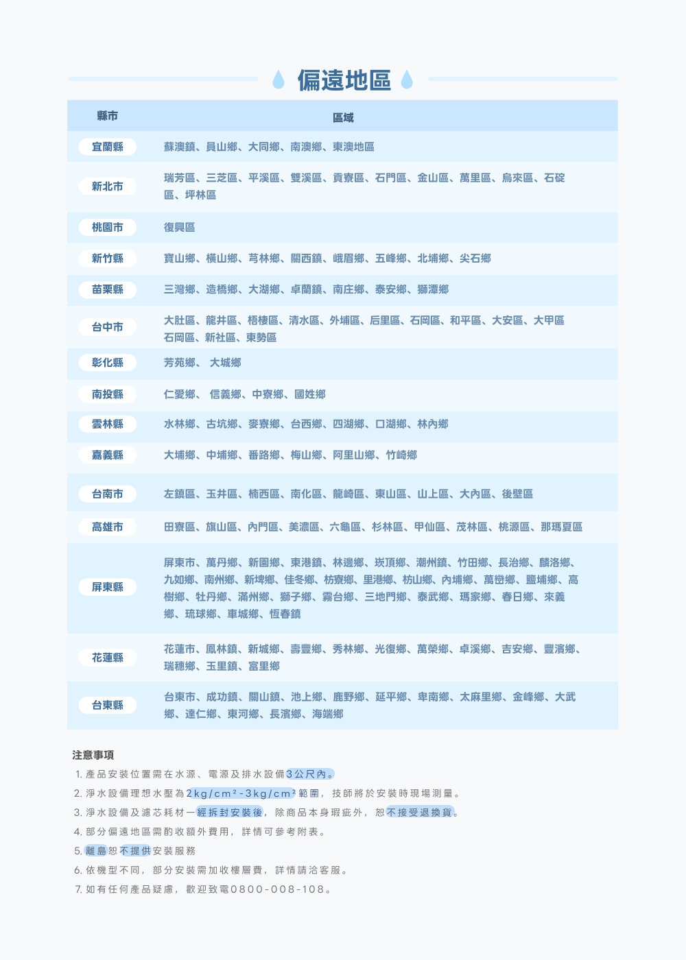 Buder普德 BD-1074F - 詳情1