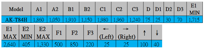 Akia Screens AK-T84H - 詳情2