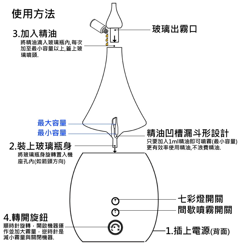 ANDZEN安得仁 AZ-8100 - 詳情3