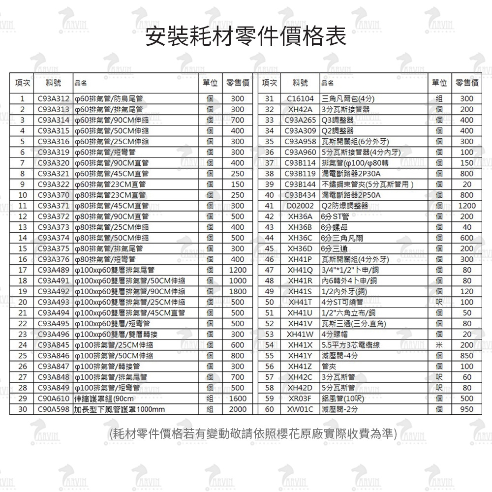 SAKURA櫻花牌 GH-1035 - 詳情1