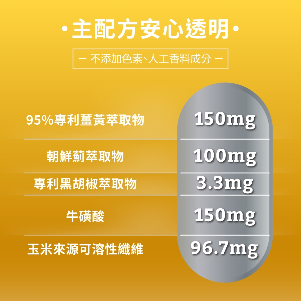 主配方安心透明 不添加色素、人工香料成分-95%專利薑黃萃取物150mg朝鮮薊萃取物100mg專利黑胡椒萃取物3.3mg牛磺酸150mg玉米來源可溶性纖維96.7mg