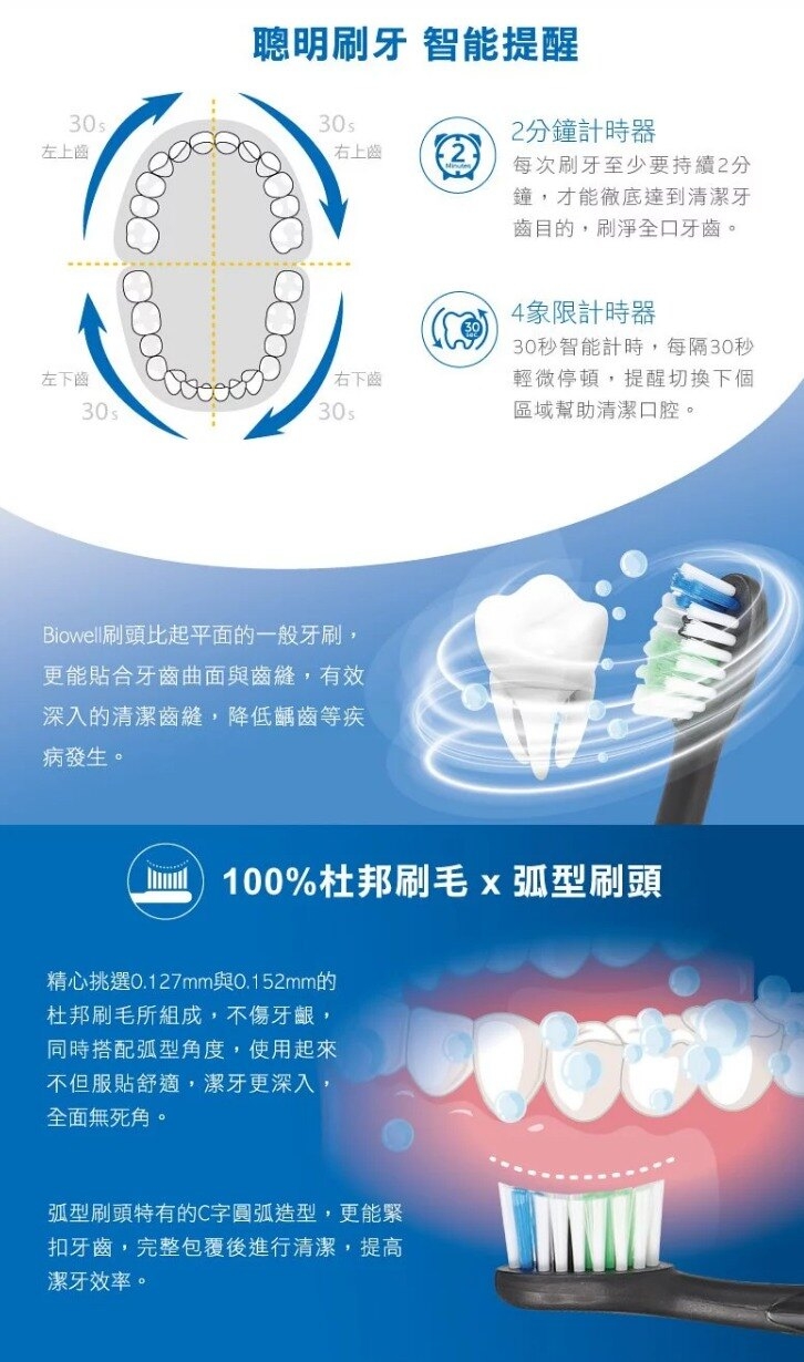 Biowell博佳 ST 200 - 詳情3