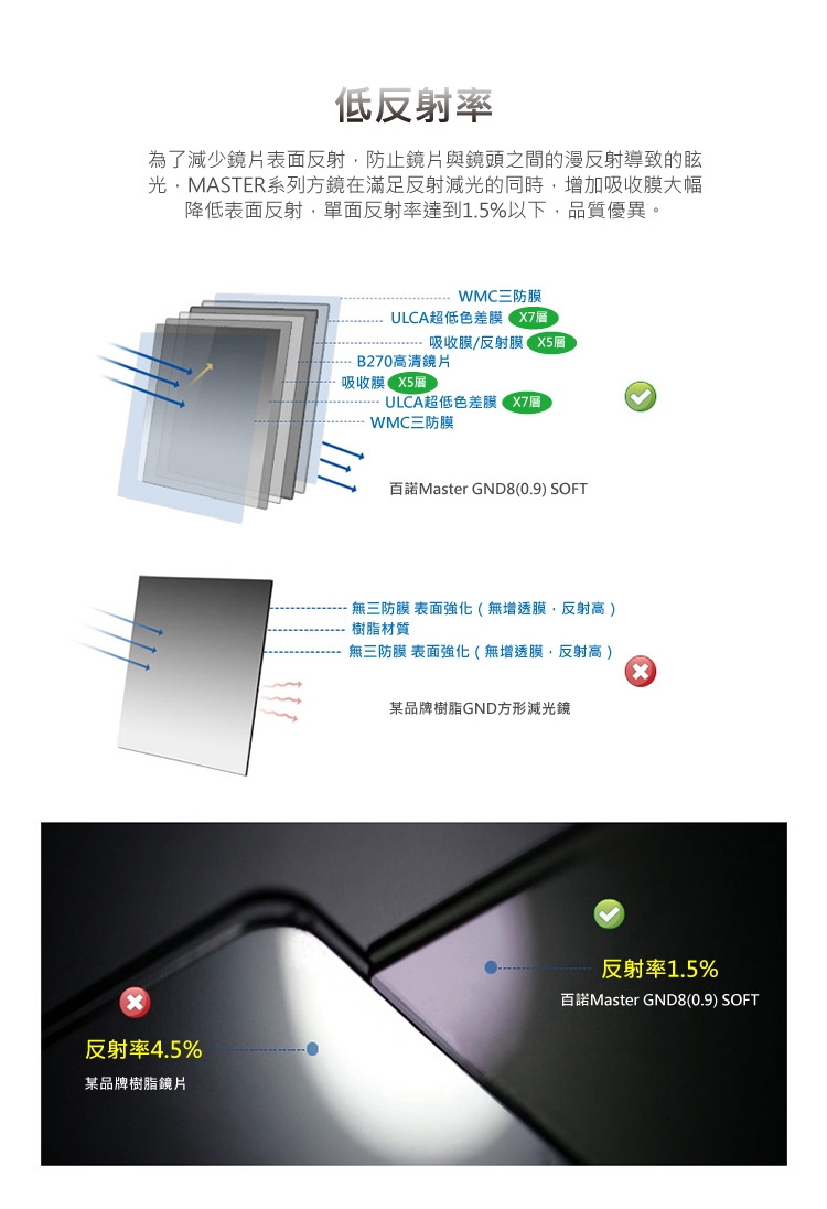 BENRO百諾 Master GND - 詳情5