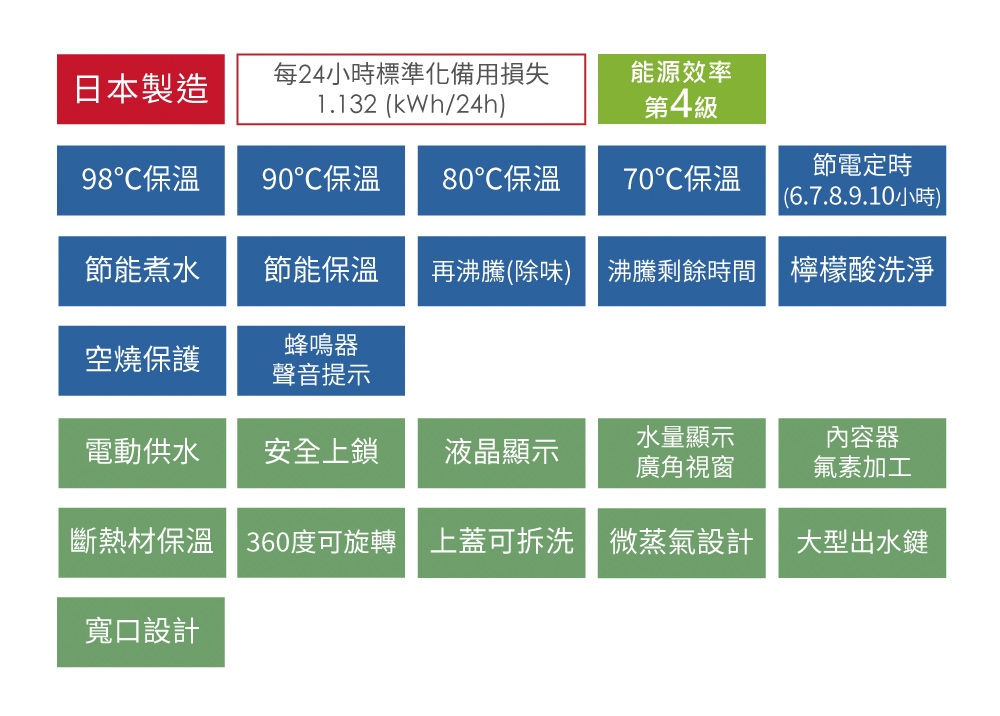TIGER虎牌 PDU-A50R - 詳情3