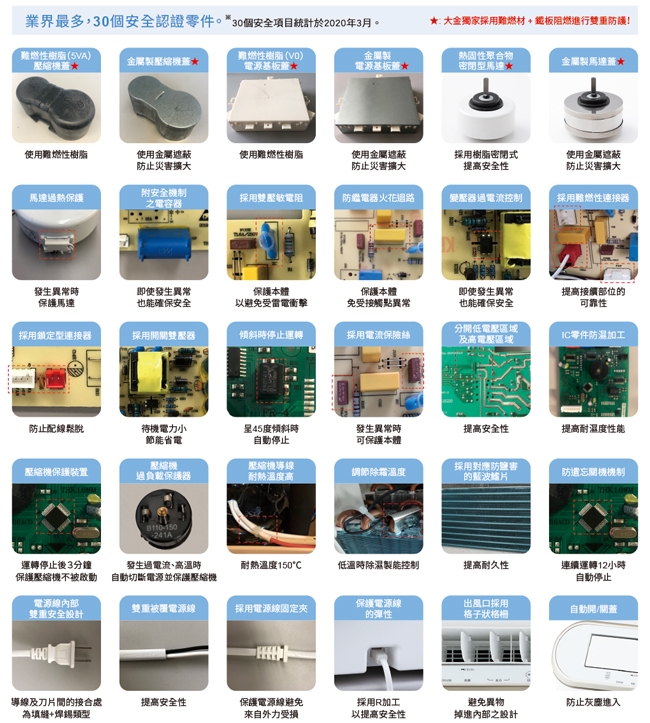 DAIKIN大金 JP33ASCT-W - 詳情3