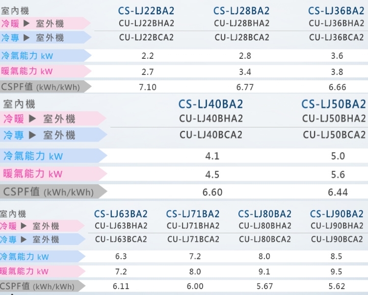 Panasonic國際牌 CS-LJ36BA2 - 詳情1