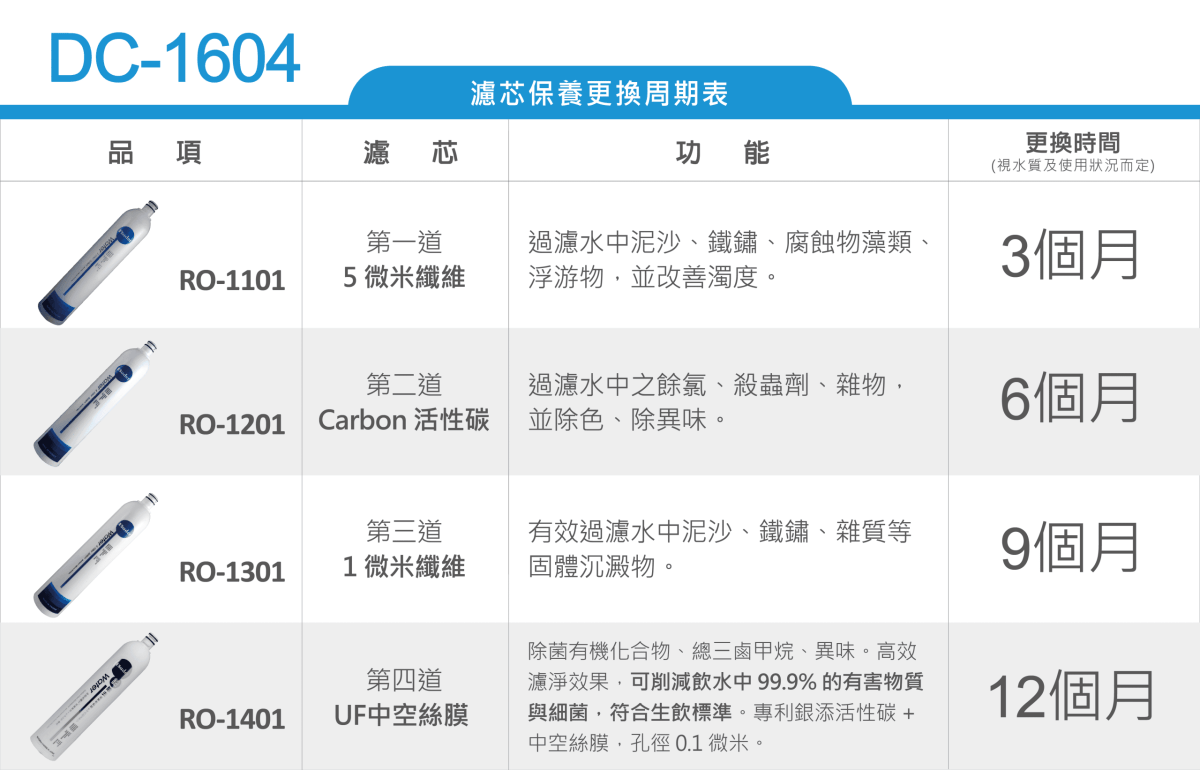 Buder普德 DC-1604 - 詳情5