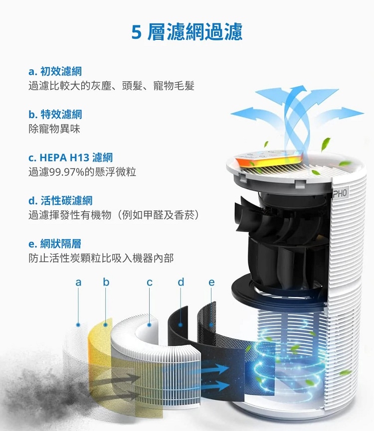 RENPHO RP-AP089W - 詳情5