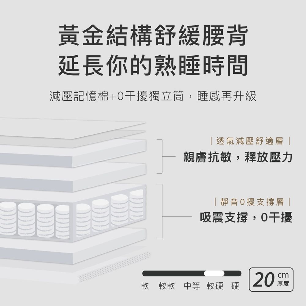 MR. LIVING 居家先生 護腰護脊減壓記憶床墊 雙人加大-6X6.2尺(獨立筒 高支撐力 天絲表布) | 雙人加大/特大 | Yahoo購物中心