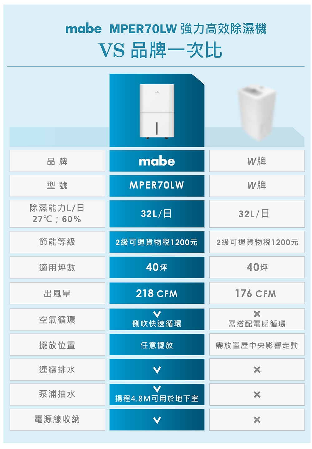 Mabe美寶 MPER70LW - 詳情5