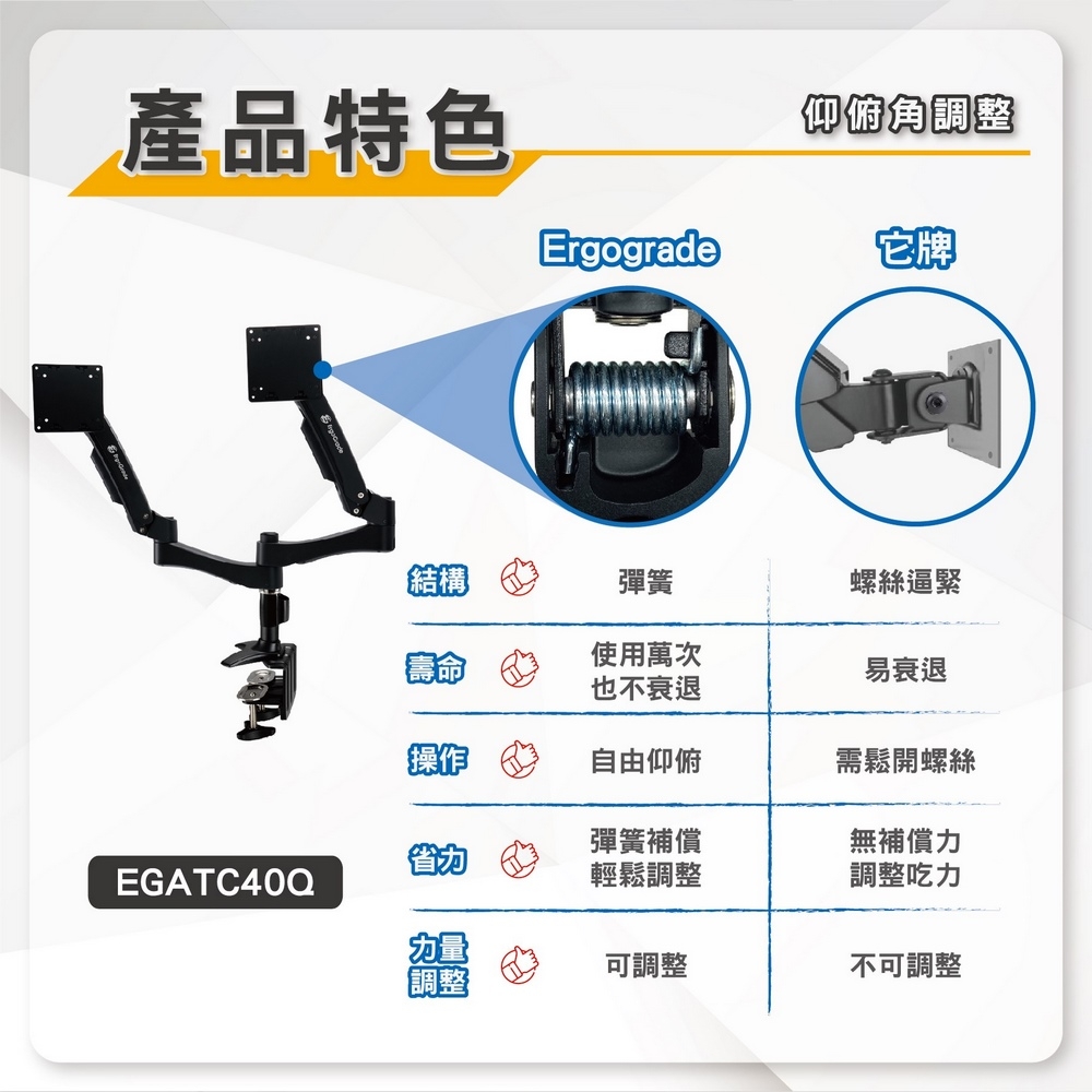 ErgoGrade EGATC40Q - 詳情5