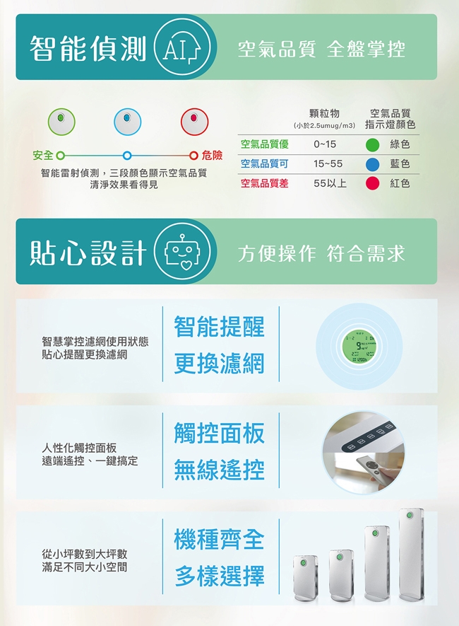 SANLUX台灣三洋 ABC-R12ACT - 詳情1