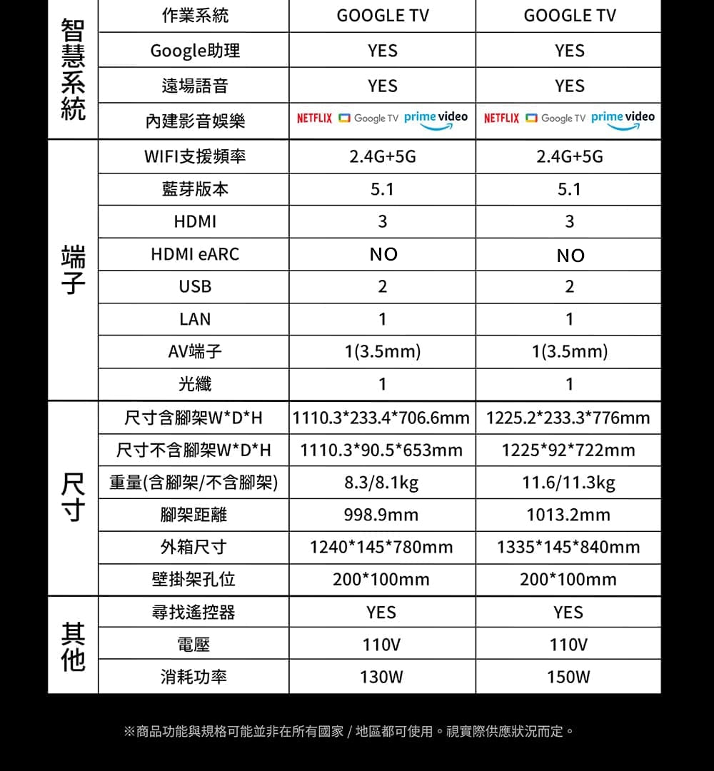 SKYWORTH創維 50Q660G - 詳情3