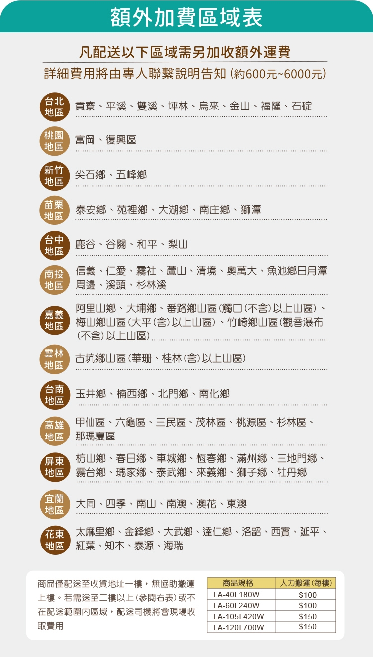 LAPOLO藍普諾 LA-40L180W - 詳情2