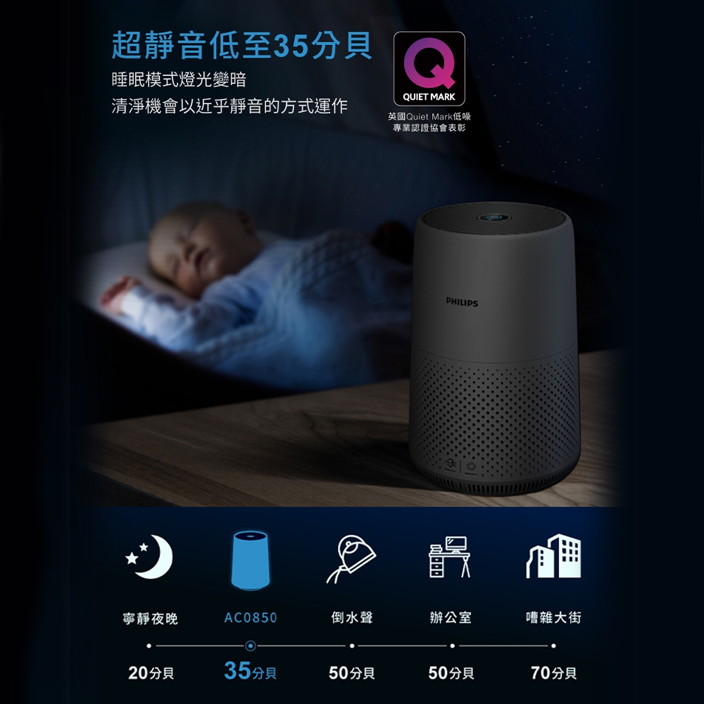 PHILIPS飛利浦奈米級空氣清淨機AC0850 | 5.1-10坪| Yahoo購物中心