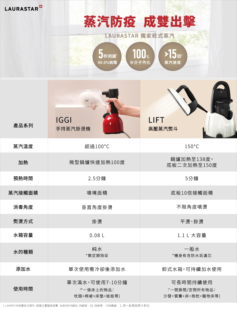 LAURASTAR LIFT - 詳情1