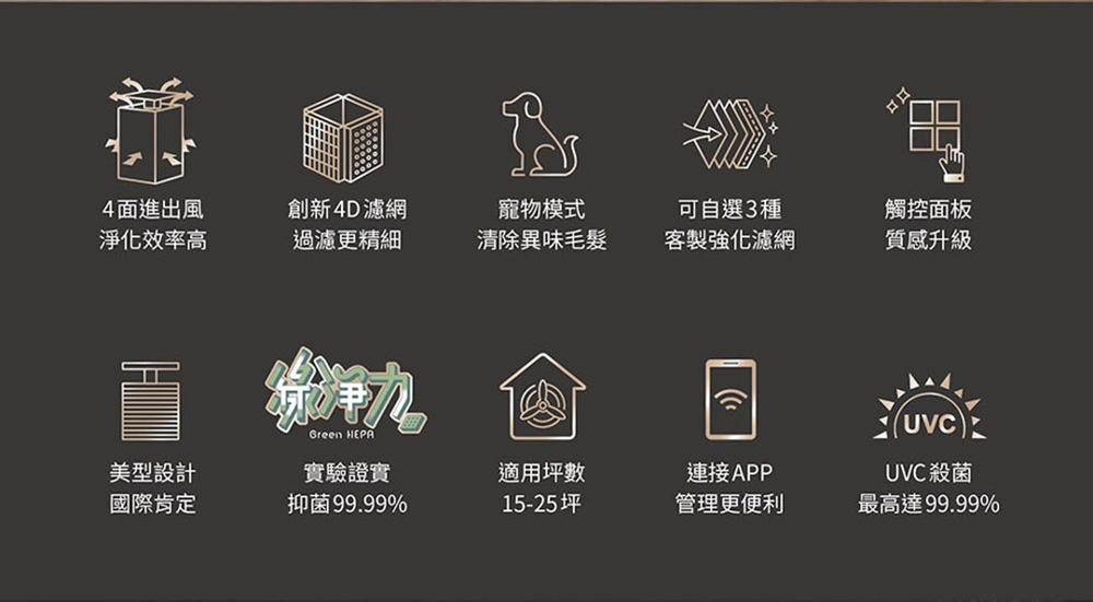 Coway AP-2023K - 詳情7