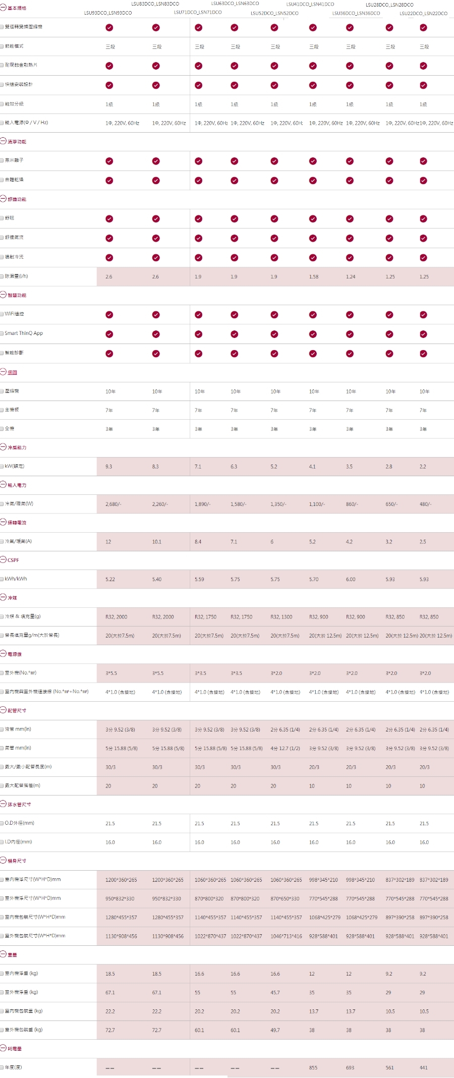 LG樂金 LSU93DCO - 詳情1