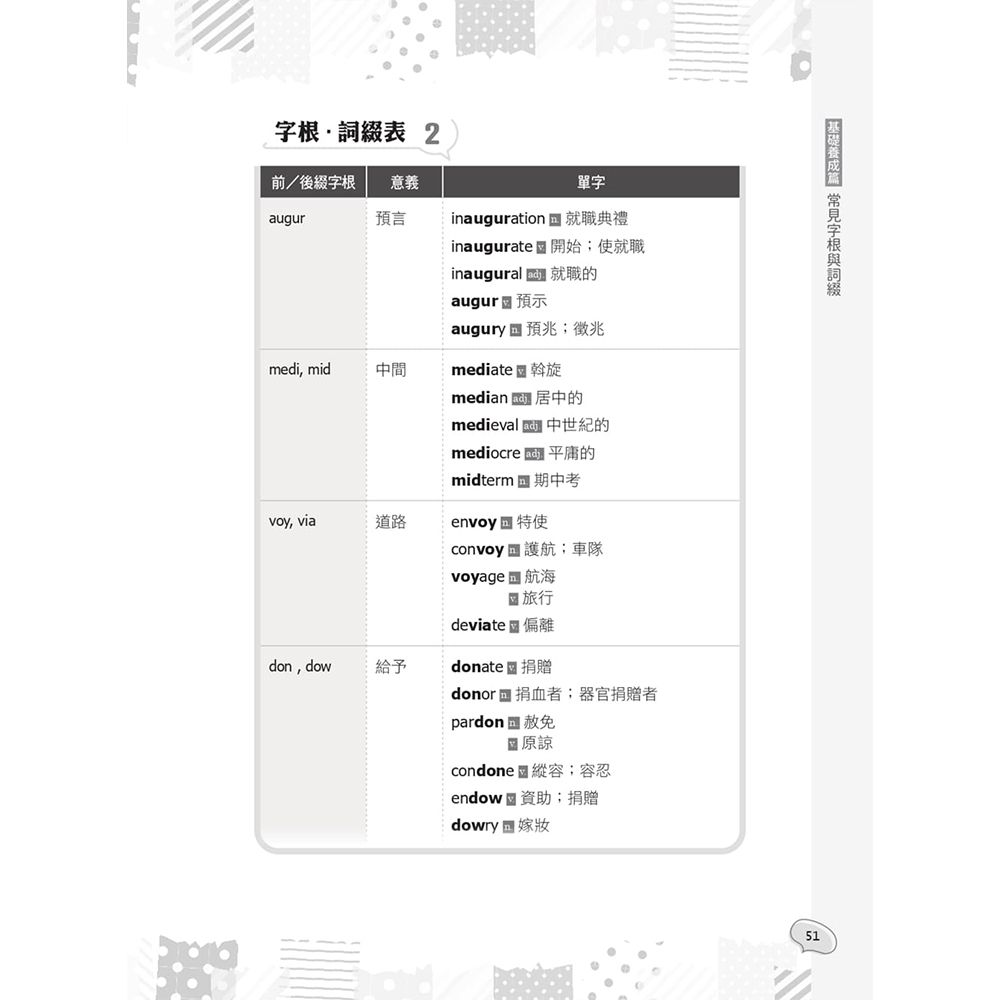 2025年英文(銀行招考適用) (買書就送英文克漏字與閱讀秘訣)(T004F25-1) | 銀行/金融證照| Yahoo購物中心