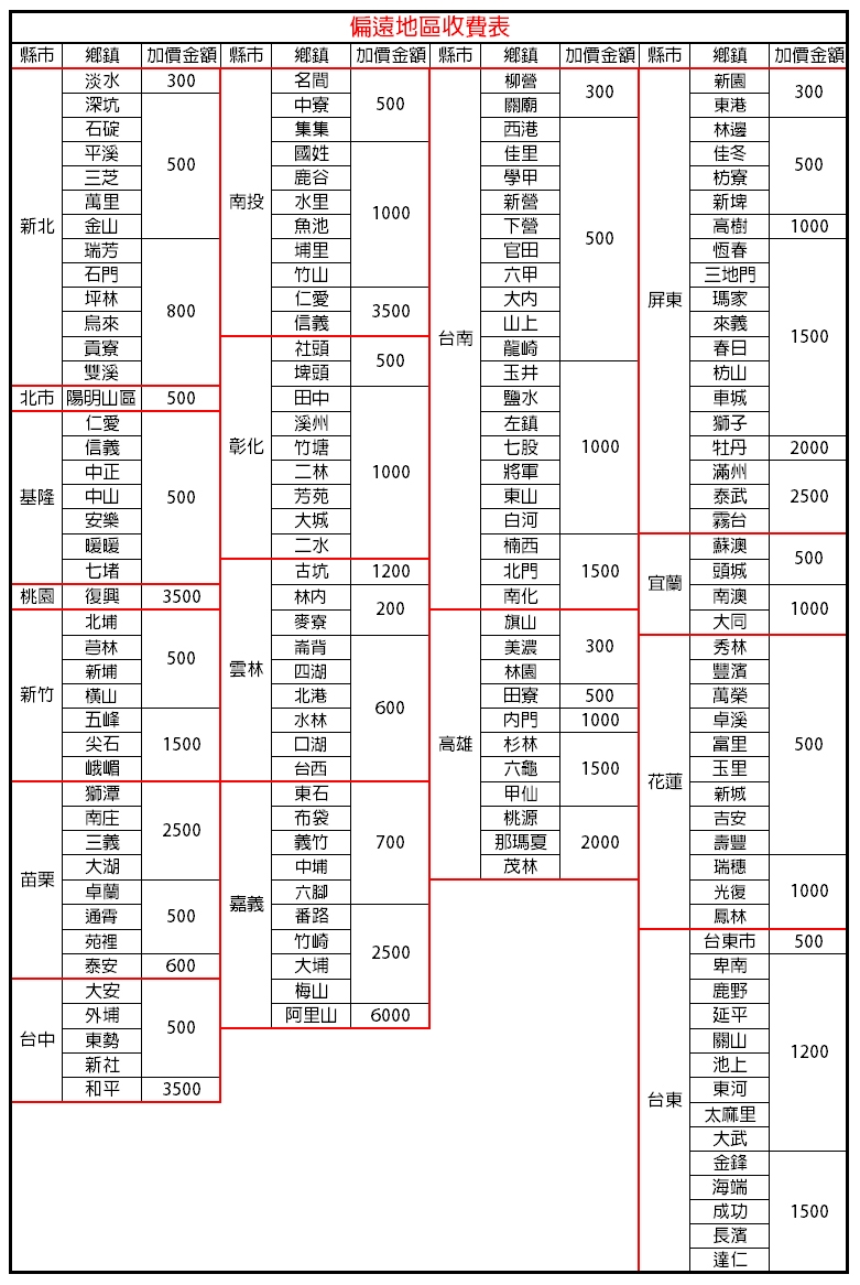 BenQ明碁 J75-760 - 詳情1