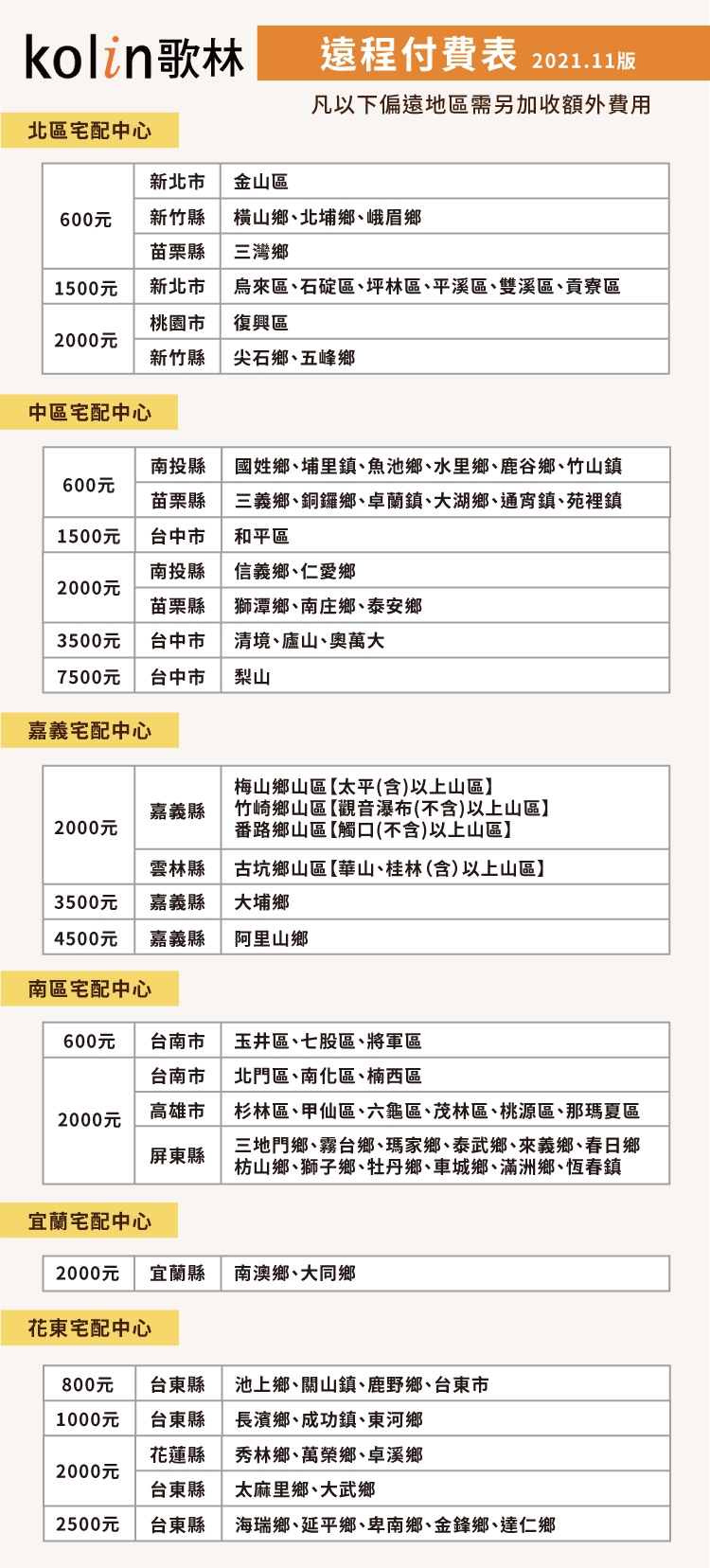 KOLIN歌林 KD-291M06 - 詳情3