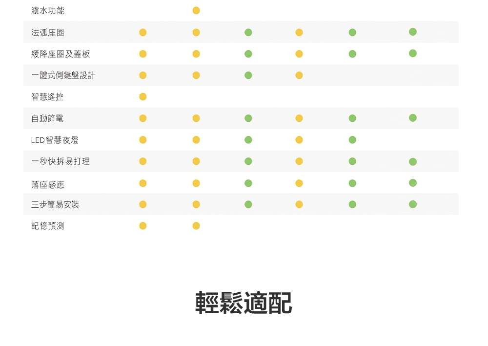 KOHLER C3-400S - 詳情7