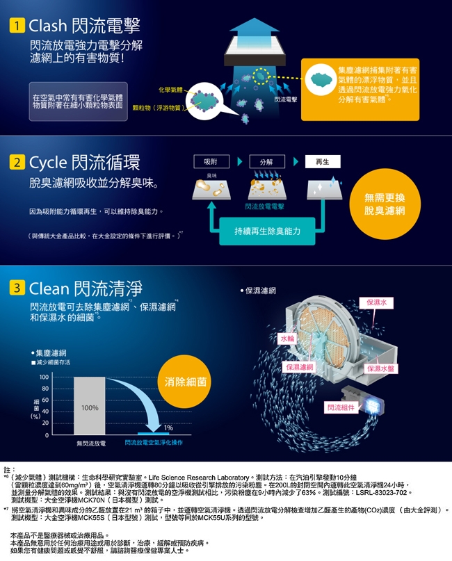 DAIKIN大金 MCK70VSCT-W - 詳情6