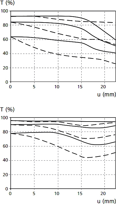ZEISS蔡司 Biogon T* 2.8/25 ZM - 詳情2