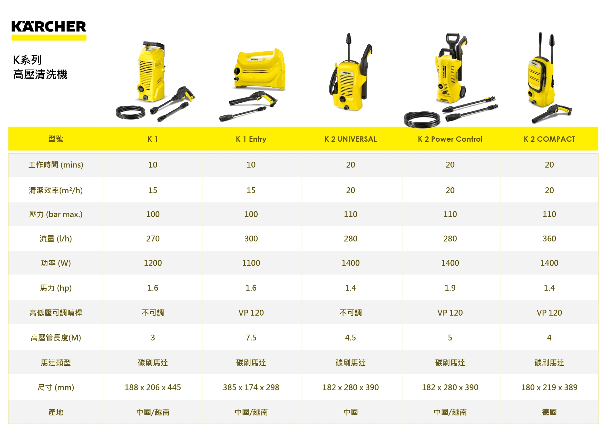 KARCHER凱馳 K4 - 詳情2
