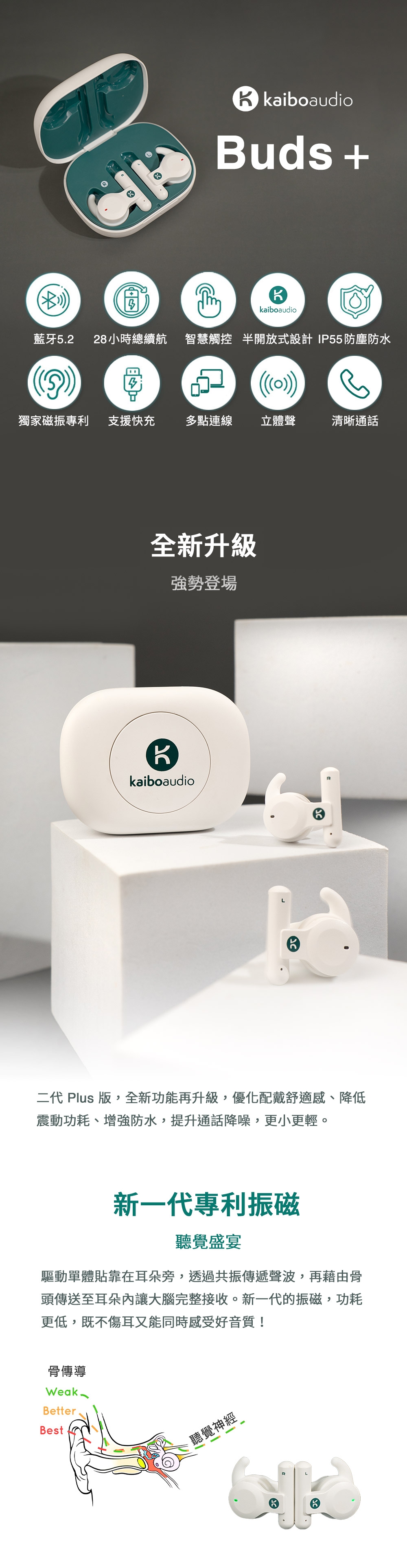 Kaibo Buds Plus - 詳情1
