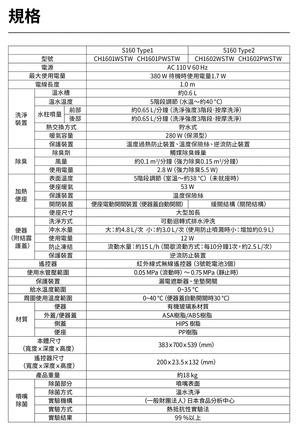 Panasonic國際牌 A La Uno S160 - 詳情3