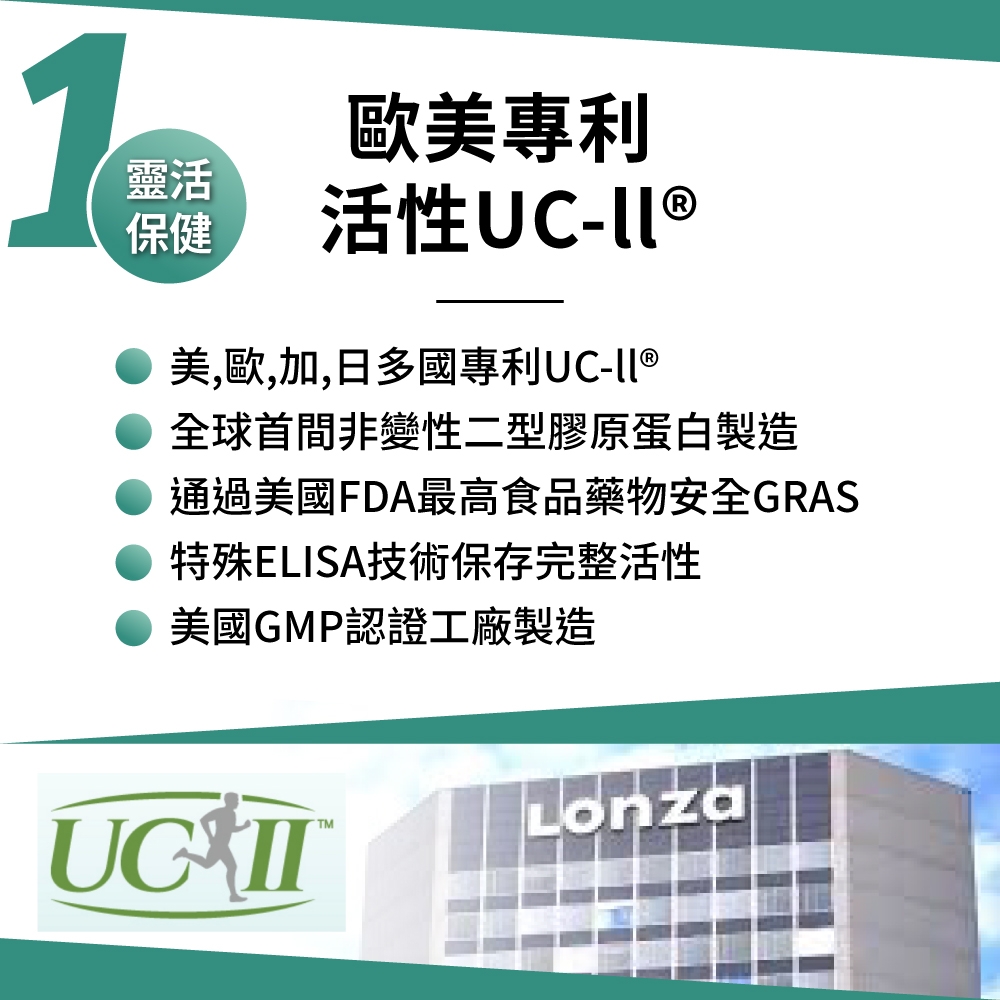 1靈活保健歐專利活性 美歐加,日多國專利UC-全球首間非變性二型膠原蛋白製造通過美國FDA最高食品藥物安全GRAS特殊ELISA技術保存完整活性美國GMP認證工廠製造UC TMLonza
