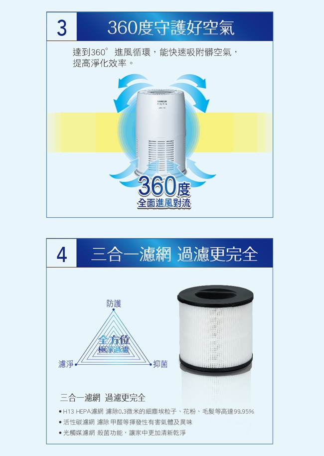 SANLUX台灣三洋 ABC-M6 - 詳情2