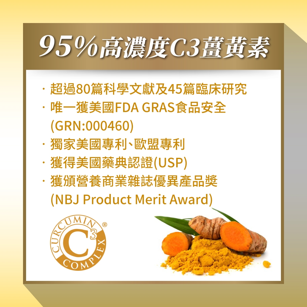 95%高濃度C3薑黃素超過80篇科學文獻及45篇臨床研究唯一獲美國FDA GRAS食品安全(GRN:000460)獨家美國專利、歐盟專利獲得美國藥典認證(USP)·獲頒營養商業雜誌優異產品獎(NBJ Product Merit Award)CUMINC