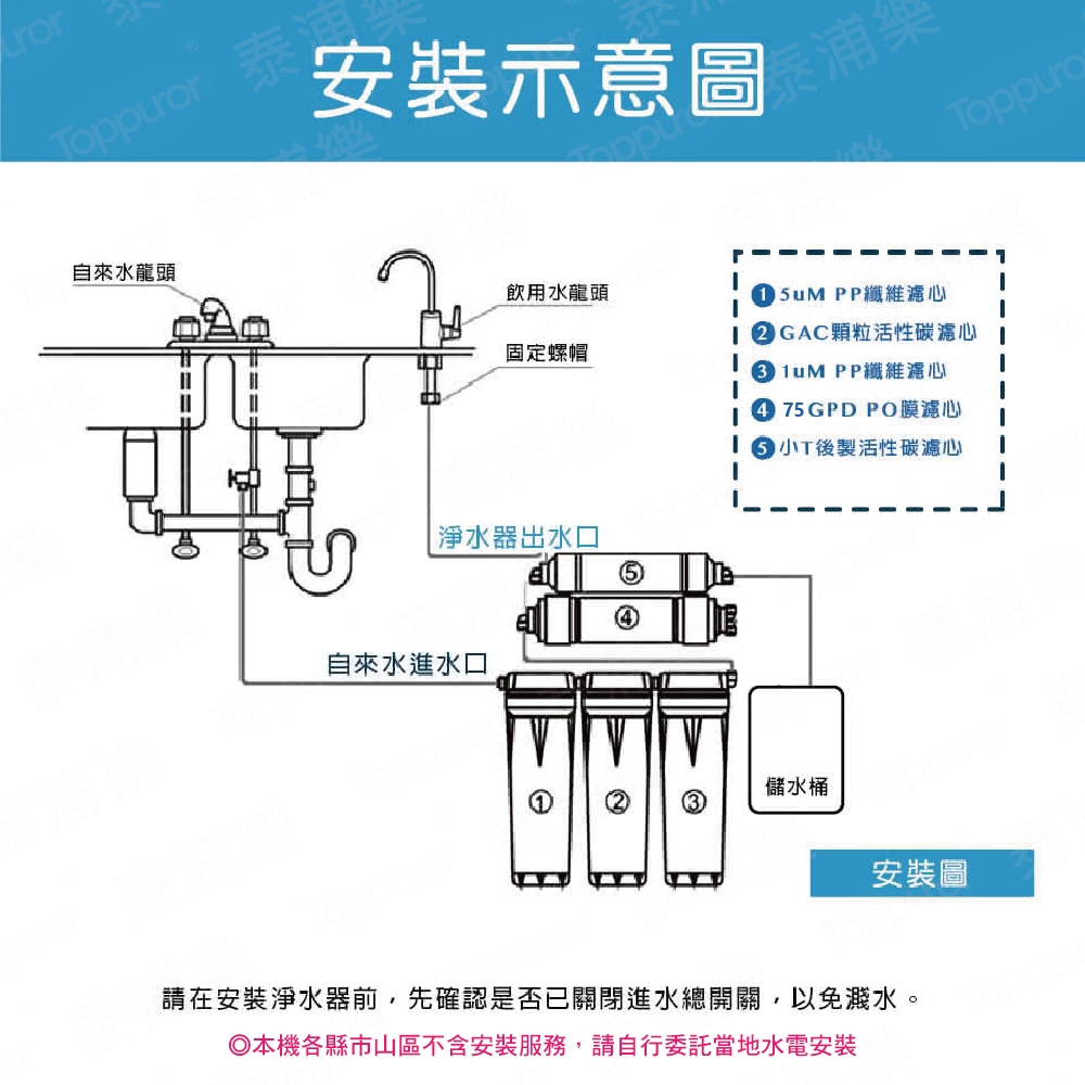 Toppuror泰浦樂 TPR-RO004A - 詳情1