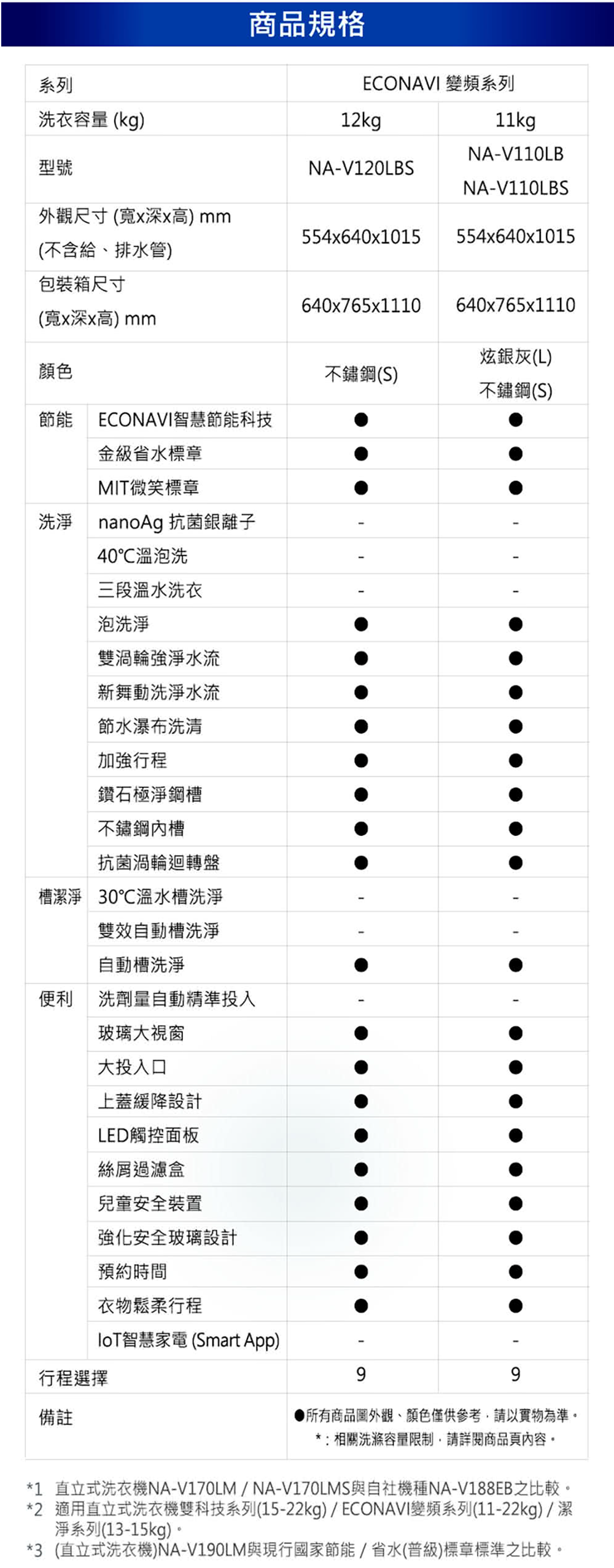 Panasonic國際牌 NA-V120LBS - 詳情4