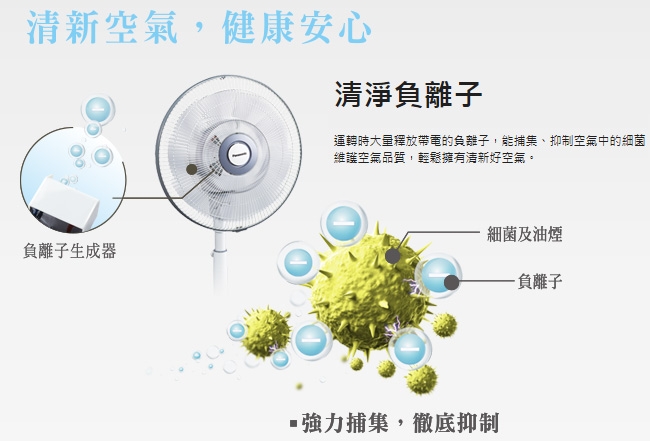 Panasonic國際牌 F-H16GND-K - 詳情3