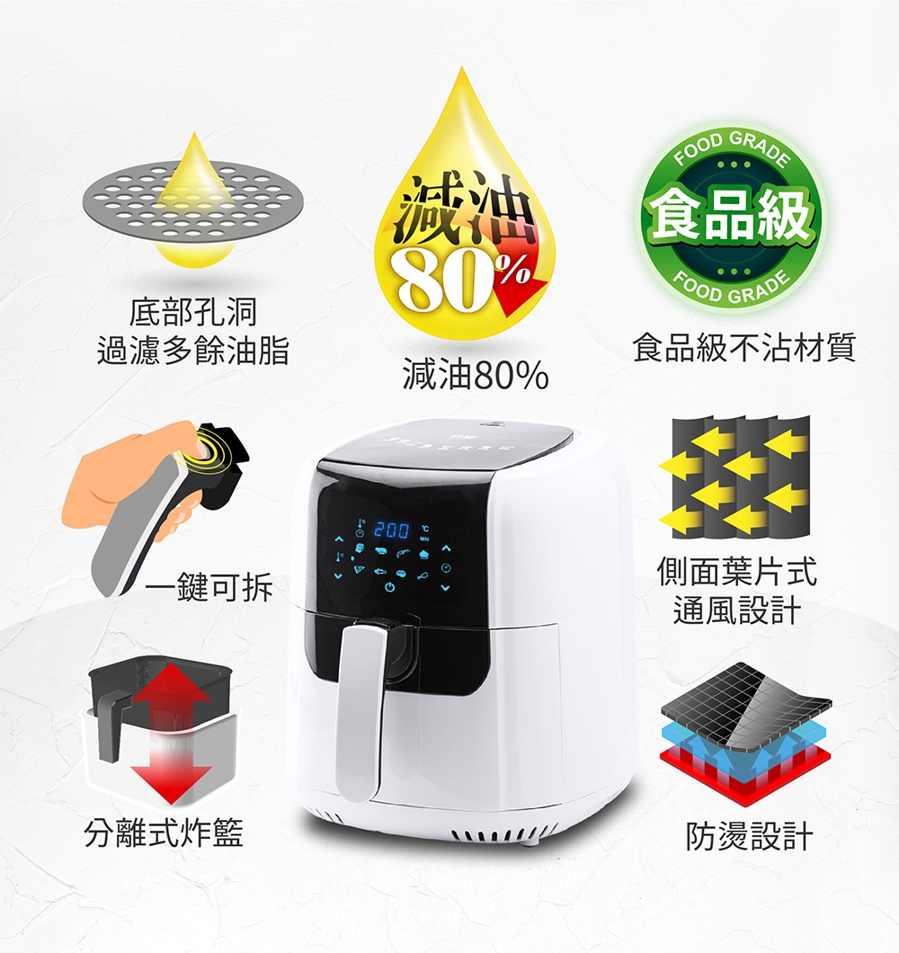 鍋寶 AF-6071W - 詳情4