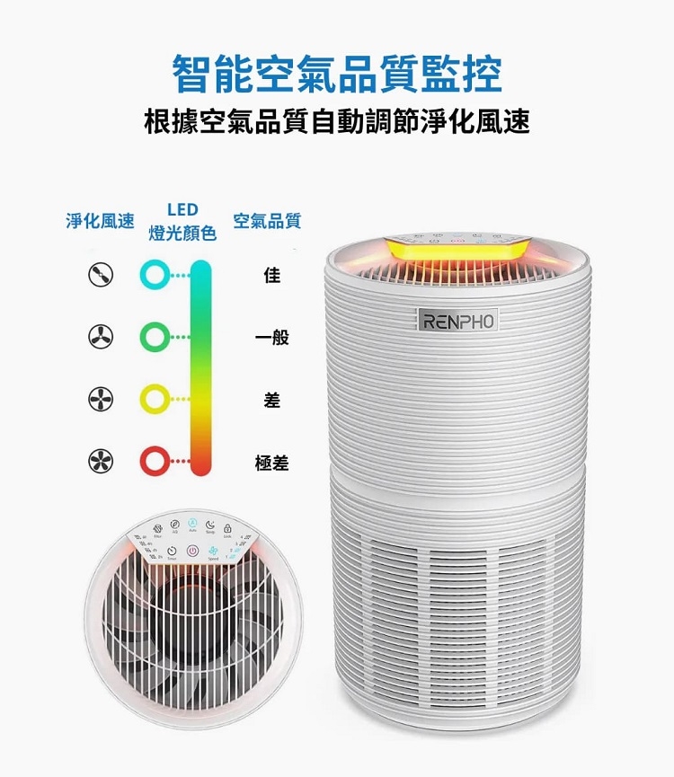 RENPHO RP-AP089W - 詳情6