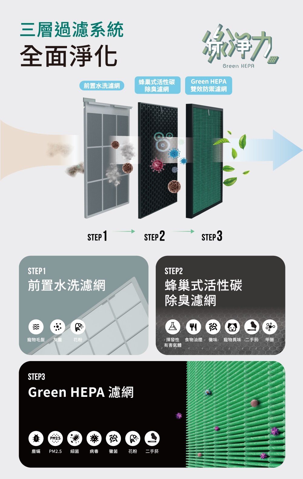 Coway AP-1019C - 詳情2