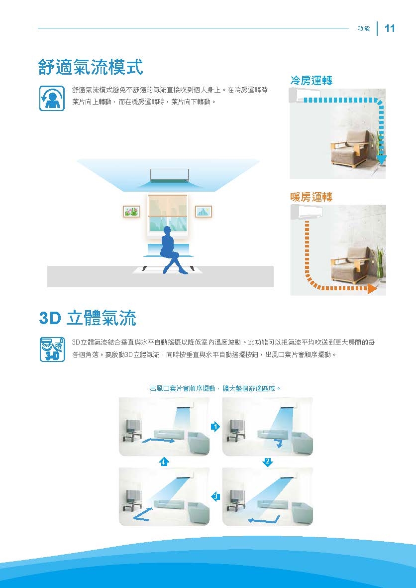 DAIKIN大金 RHF20VAVLT - 詳情5