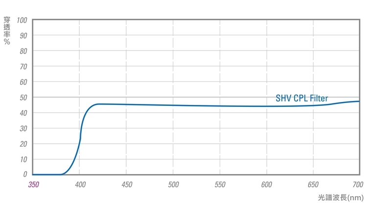 STC CIR-PL FILTER 77mm - 詳情7