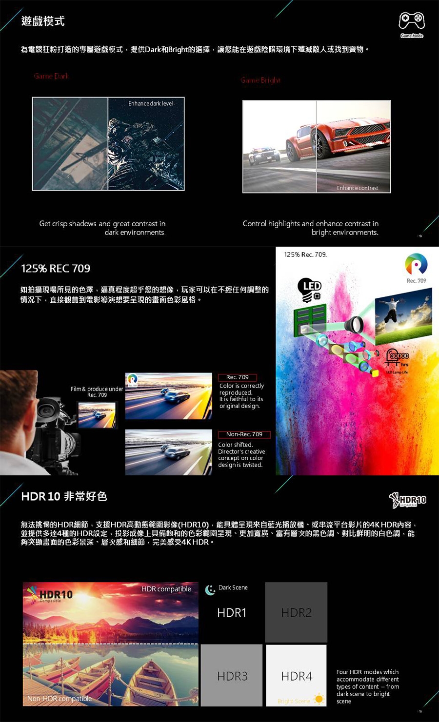 Acer宏碁 GD711 - 詳情6