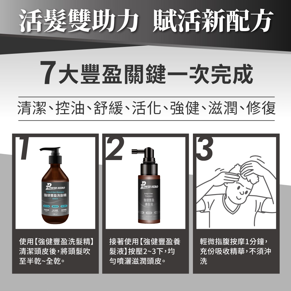 活髮雙助力 賦活新配方7大豐盈關鍵一次完成清潔控油舒緩、活化、強健、滋潤、修復3 HERO   強健豐盈洗髮精使用【強健豐盈洗髮精】清潔頭皮後,將頭髮吹至半乾~全乾。 HERO  強健豐盈養髮液接著使用【強健豐盈養髮液】按壓2~3下,均勻噴灑滋潤頭皮。輕微指腹按摩1分鐘,充份吸收精華,不須沖洗